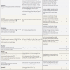 Interventional pharmacology part 7